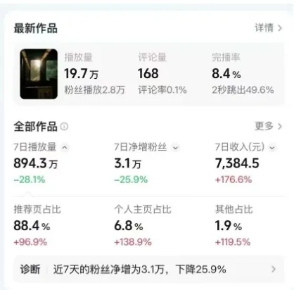 高级感日式情感短视频教学，可做伙伴分成精选，起号变现一步到位-轻创