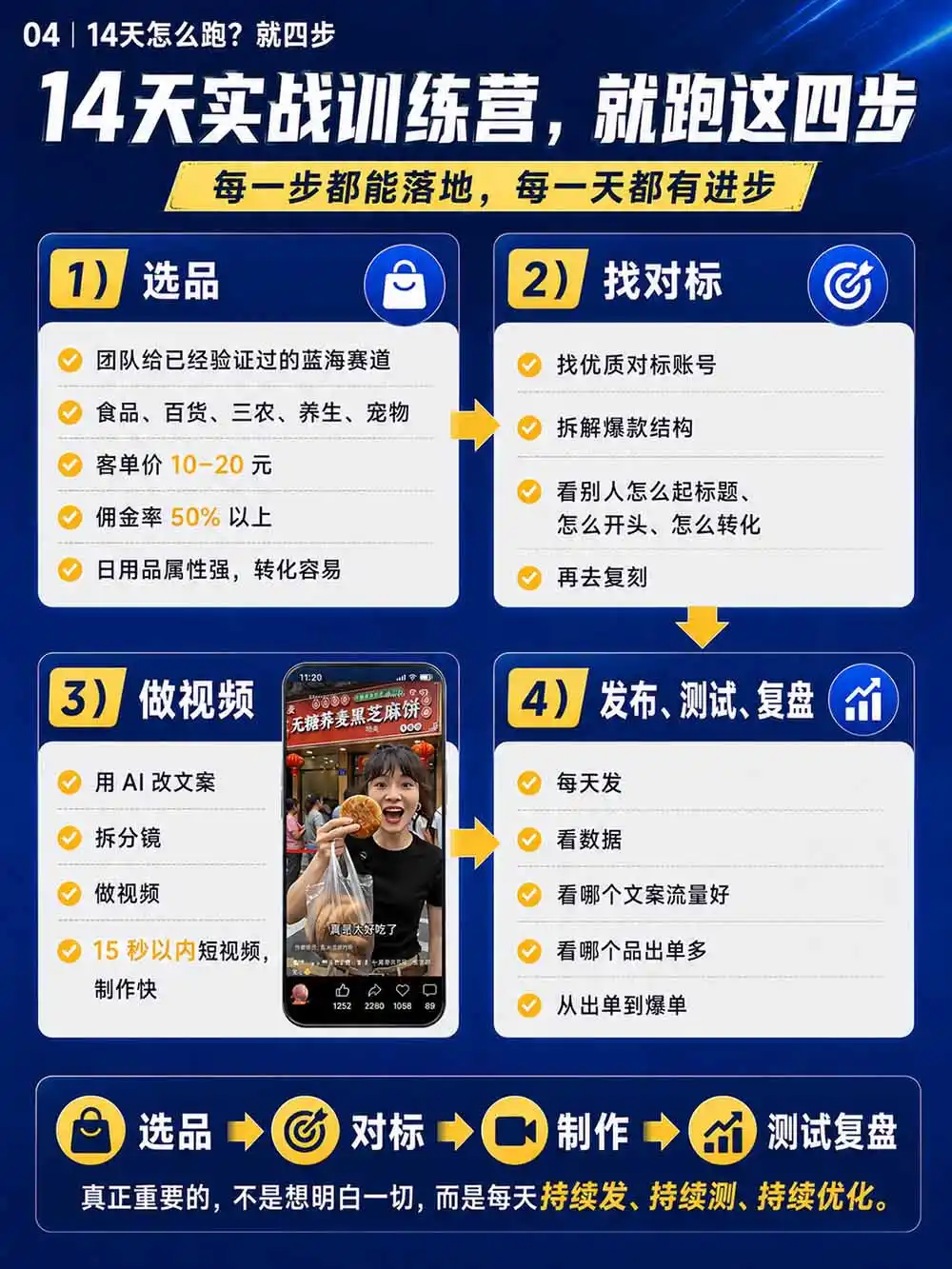 图片[6]-2026视频号AI爆品带货训练营-9月开课｜不露脸不直播，AI做视频发视频号，有人下单，你赚佣金，轻松单日佣金1000+-豌豆轻创