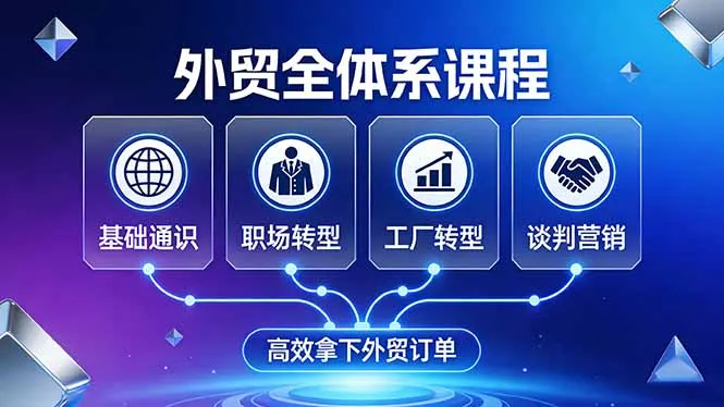 外贸全体系课程：覆盖基础通识+职场转型+工厂转型+谈判营销，一套流程帮你高效拿下外贸订单-豌豆轻创