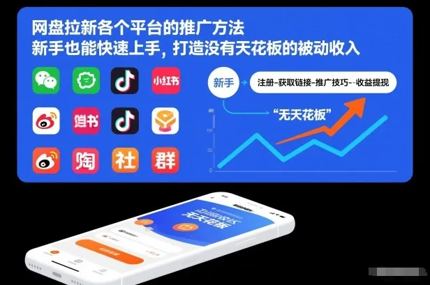 网盘拉新各个平台的推广方法，新手也能快速上手，打造没有天花板的被动收入-轻创