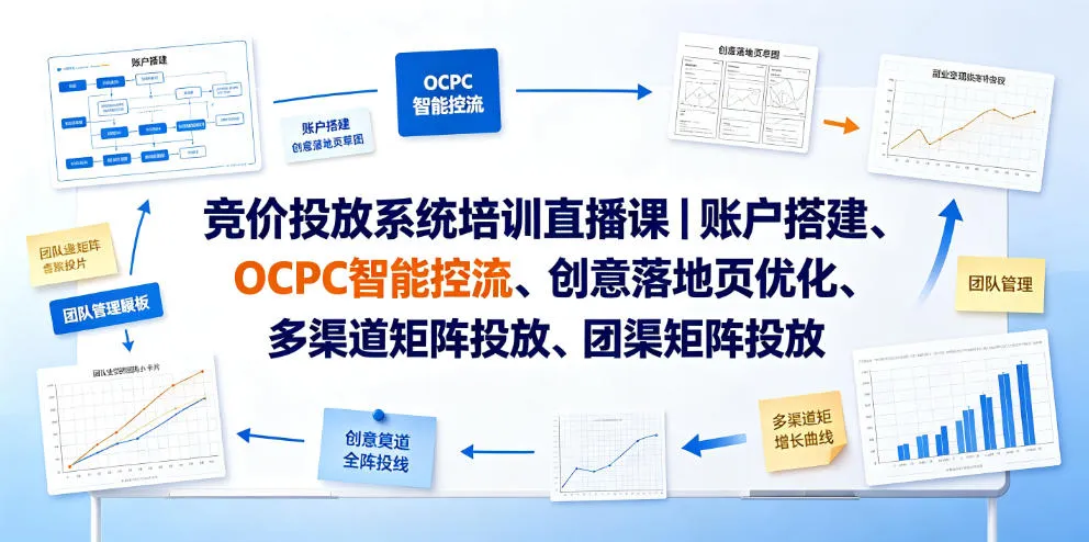 竞价投放系统培训直播课｜账户搭建、OCPC智能控流、创意落地页优化、多渠道矩阵投放、团队管理与副业变现全阶实战-豌豆轻创
