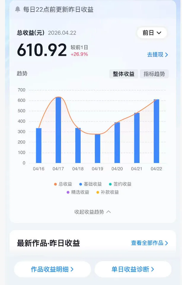 抖音24W粉丝博主的体验100种人生副本动画教学，赛道新颖，流量大，涨粉快，可进创作者伙伴计划-豌豆轻创