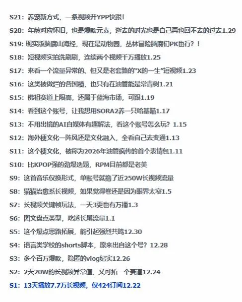 2026年油管情报包，youtube热门玩法风向标，助力创作者精准踩中风口，实现流量与变现的双重突破-轻创