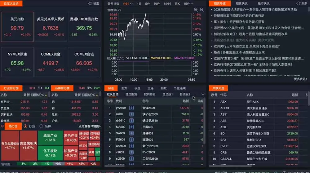 2026期货操盘手专属课程-更新7月11，每日实时行情复盘，适配短线玩家打造成熟交易模式-豌豆轻创