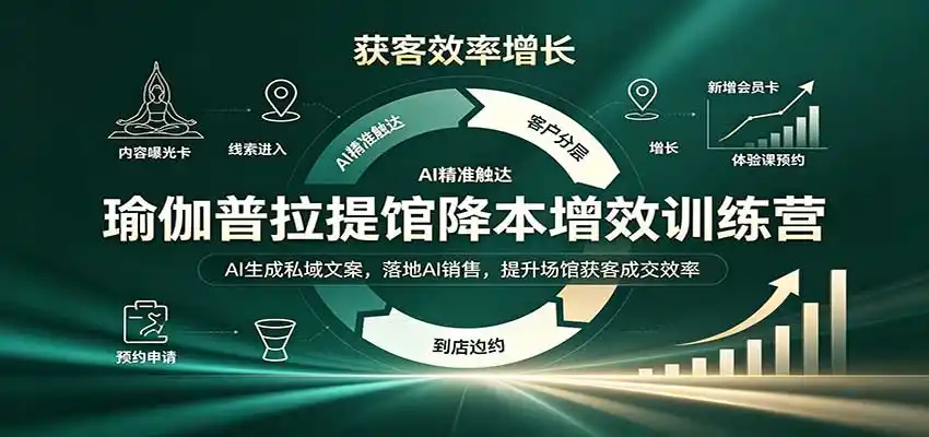 瑜伽普拉提馆降本增效训练营：AI生成私域文案，落地AI销售，提升场馆获客成交效率-豌豆轻创