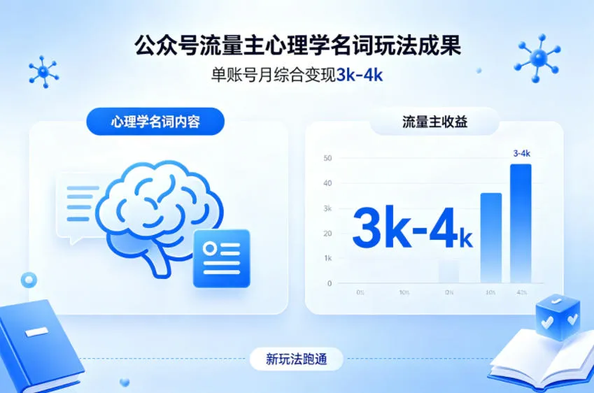 公众号流量主新跑通心理学名词玩法，单账号月综合变现3k-4k-豌豆轻创