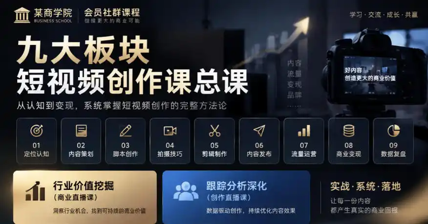 某商学院会员社群课程，九大板块短视频创作课总课，行业价值挖掘(商业直播课)，跟踪分析深化(创作直播课)-豌豆轻创