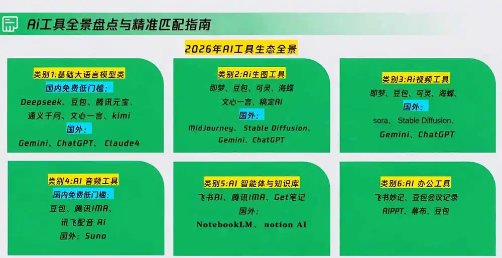策划人AI提效进阶实战课2.0：掌握提示词方法、AI工具选型、活动创意、内容宣推与PPT视觉优化完整方法-豌豆轻创