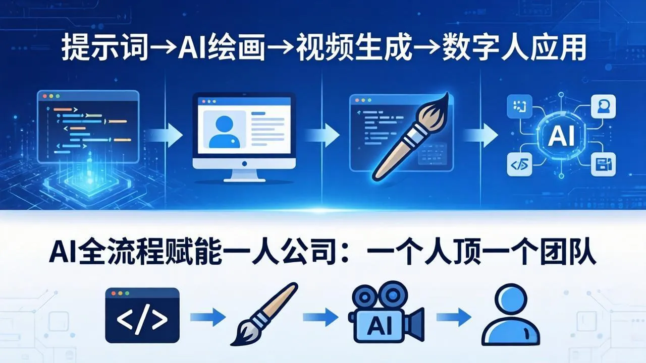 AI全流程赋能一人公司：提示词、绘画、视频、数字人、编程，一个人顶一个团队-豌豆轻创