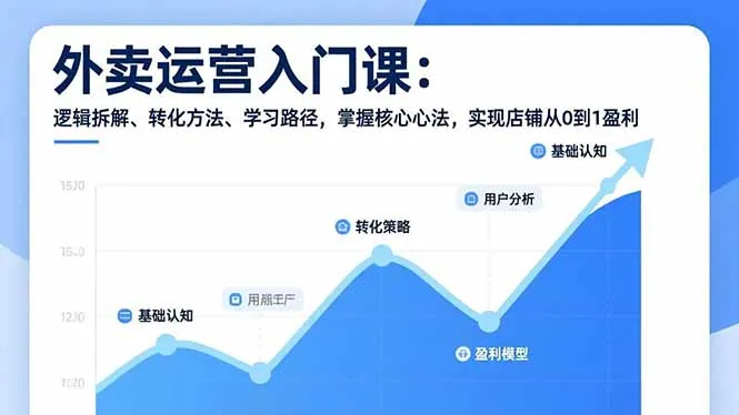 外卖运营入门课，逻辑拆解、转化方法、学习路径，掌握核心心法，实现店铺从0到1盈利-轻创