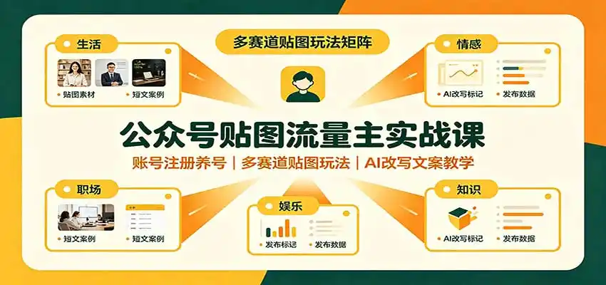 公众号贴图流量主实战课：账号注册养号，多赛道贴图玩法，AI改写文案教学-豌豆轻创