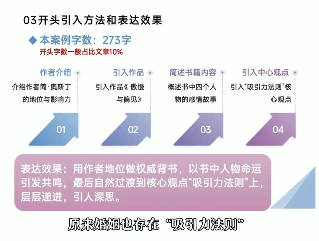 从看懂好文章，到写出爆文-豌豆轻创