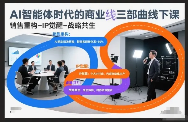 AI智能体时代的商业三部曲线下课，销售重构-IP觉醒-战略共生-轻创