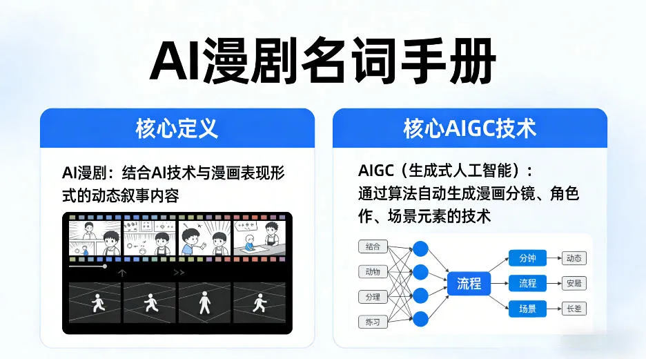 AI漫剧名词手册，分清AI漫剧核心定义，弄懂核心AIGC技术-豌豆轻创