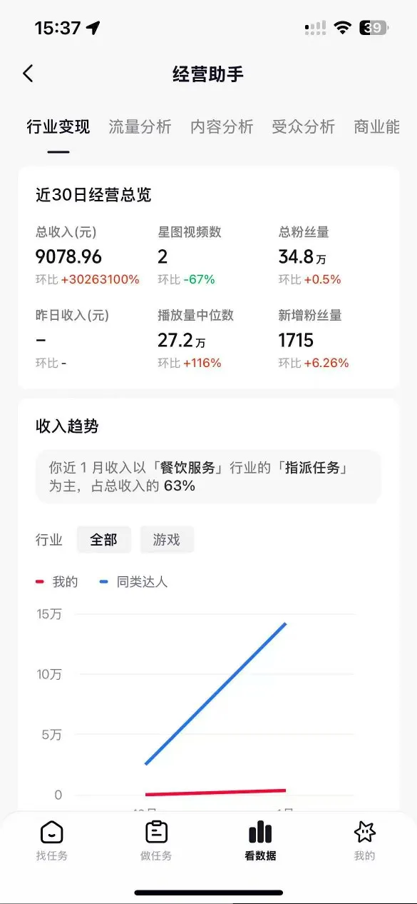 抖音35W粉丝博主AI解压视频制作教学，从零开始用AI打造爆款解压视频，涨粉变现两不误-轻创