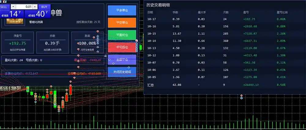 普通人也能玩转 AI 量化：不盯盘、不熬夜，一套智投 EA 让策略自动跑-豌豆轻创
