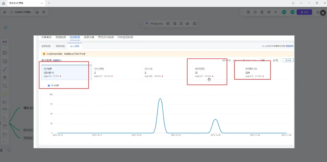 新手小白如何做拼多多-轻创