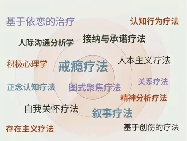 走向心智成熟的30个实用心理训练-轻创