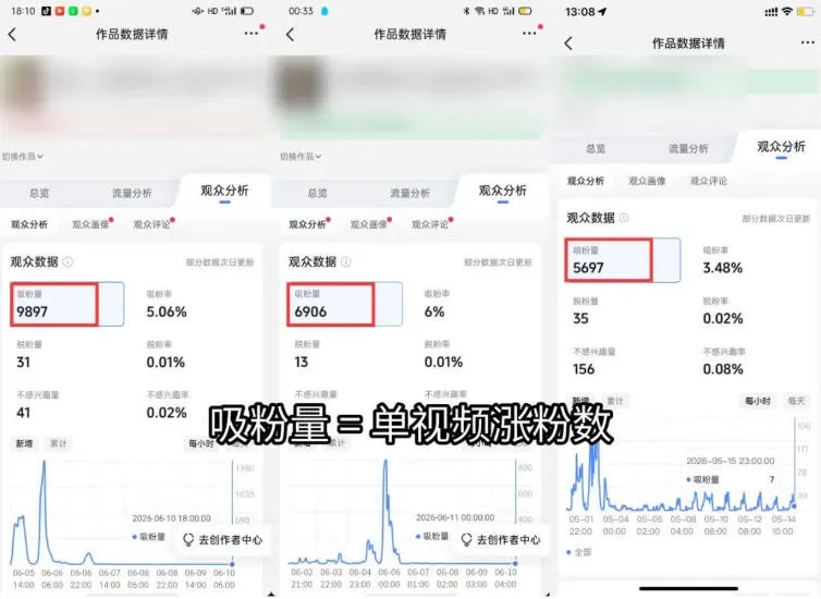 短视频矩阵起号涨粉变现训练营|多类目剪辑·矩阵起号·账号出售,0基础无露脸稳涨粉落地变现全课-更新-豌豆轻创