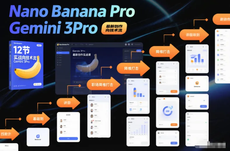 Nano Banana Pro Gemini 3Pro，最新创作实战课，12节实战向技术流，职场降维打击-轻创
