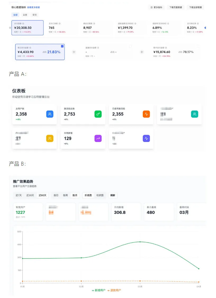 AI产品实战变现课，不用懂代码，30天做出一个能賺钱的小产品，打造个人长期AI副业资产-豌豆轻创
