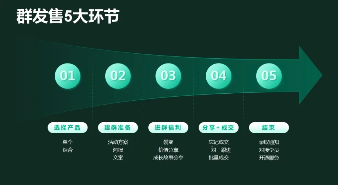 有有老师·财务IP变现营，财务知识变现必修课-轻创