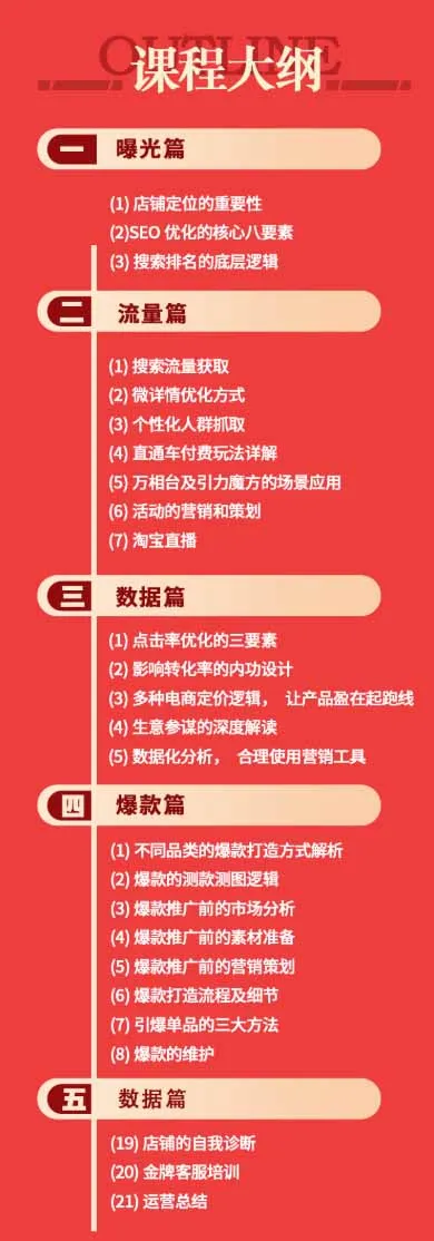 淘宝金牌运营班-7月:曝光流量数据爆款四大板块|万相台直通车达摩|全渠道引流爆款落地教学-豌豆轻创