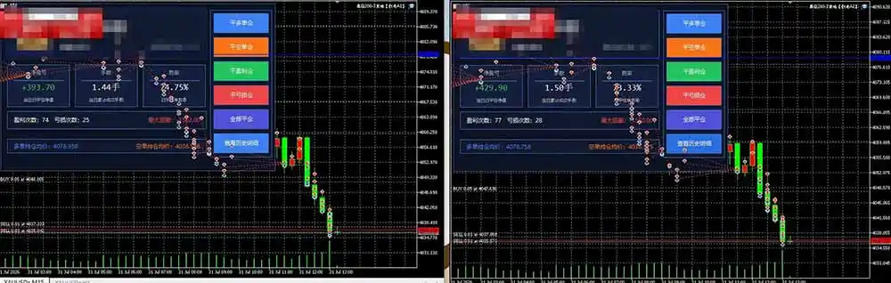 AI智投EA量化训练营【第三期】，多策略智投+防爆技术+趋势分析 ，轻松上手，矩阵放大，长期稳定。-豌豆轻创