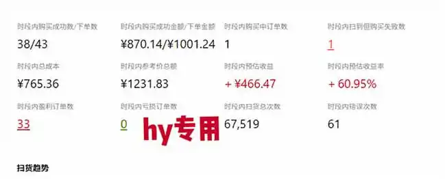 发游戏搬砖賺钱计划，日入1k+，普通人利用空闲时间就能做！【揭秘】-豌豆轻创