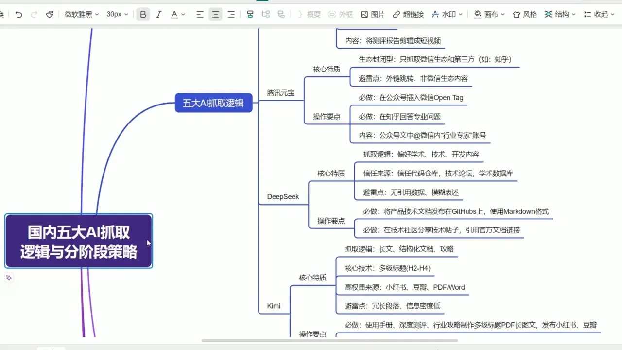 陆老师·GEO生成引擎优化实战课-豌豆轻创