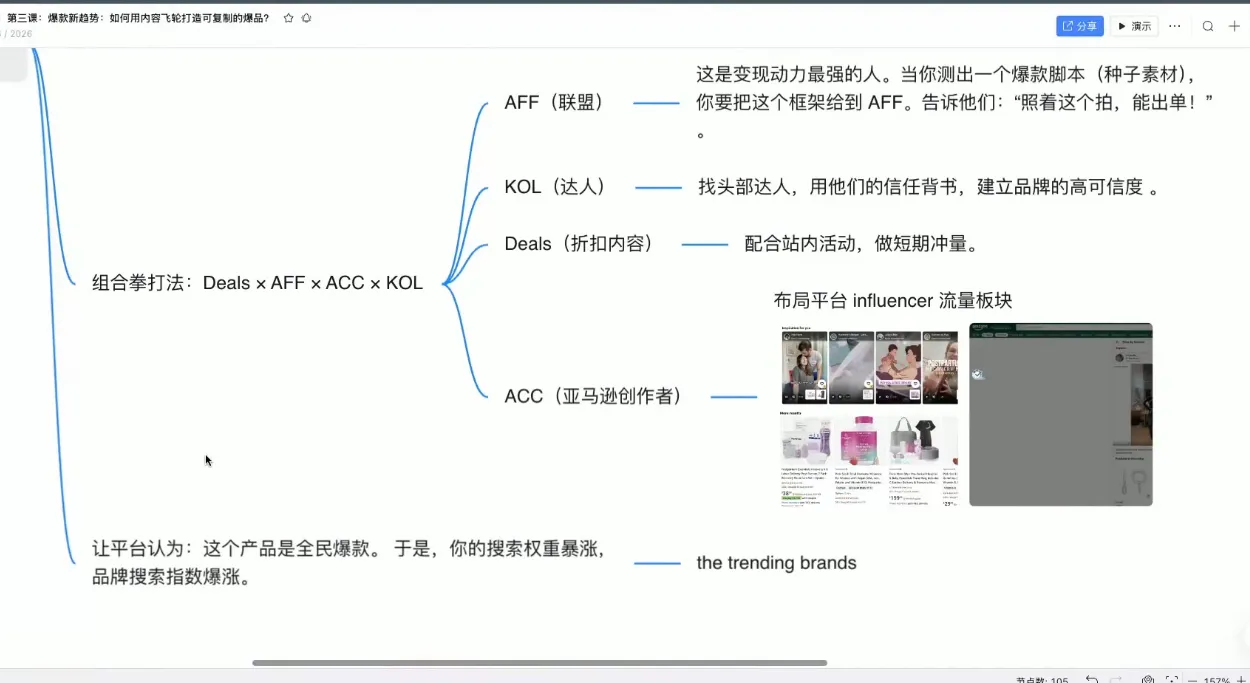 跨境AI头部年费2026年，打造跨境爆款SOP(更新3月)-豌豆轻创