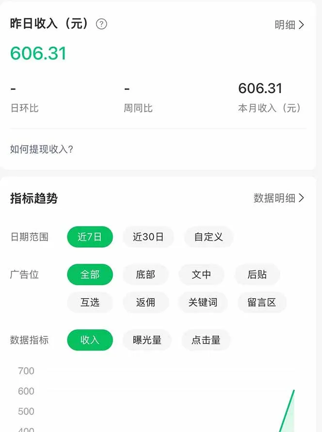 公众号流量主野路子玩法 单条广告10-20元 日入500+-豌豆轻创