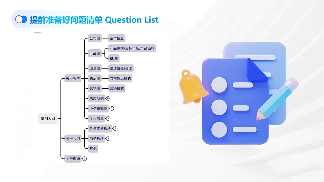 COCO姐·外贸TOP业务课-轻创