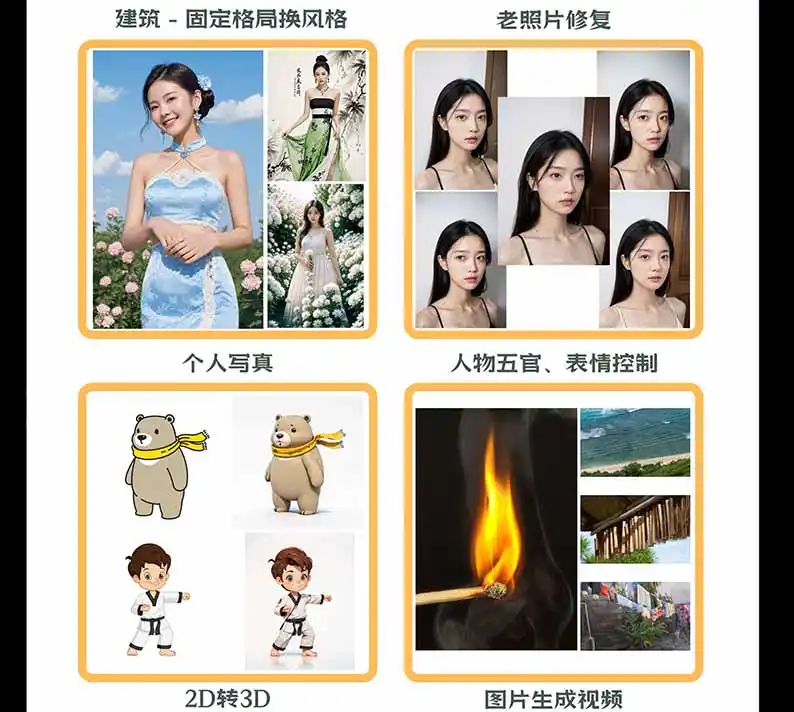 图片[2]-【无水印】AI商业视觉设计实战课：从SD基础部署到ComfyUI+Flux工作流，掌握摄影电商建筑AI创作-豌豆轻创
