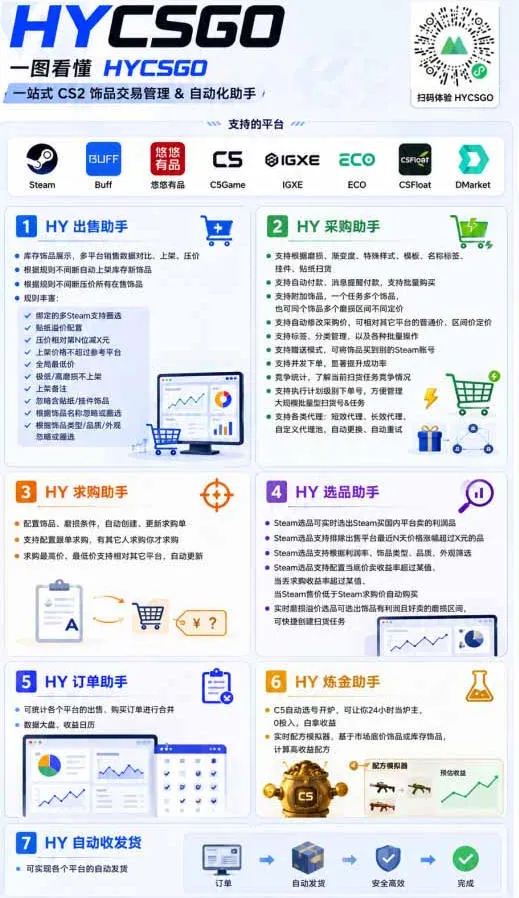 AI全自动游戏躺賺副业：日入几百，稳定运行三年的项目！【揭秘】-豌豆轻创