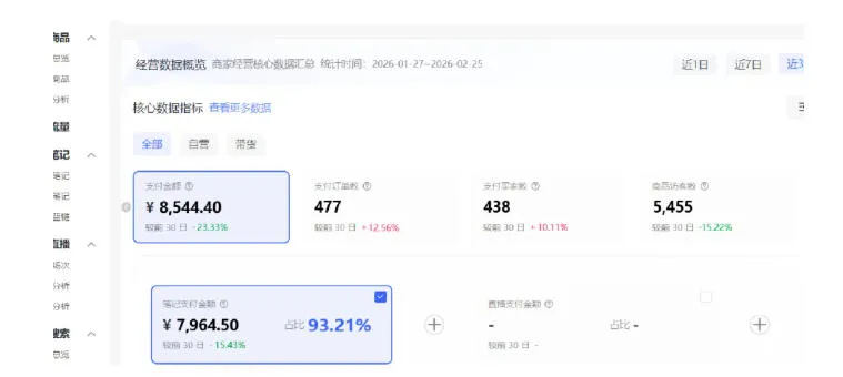 小红书虚拟矩阵4.0:单店4带1矩阵,单店月被动成交1.1W,可工作室矩阵放大