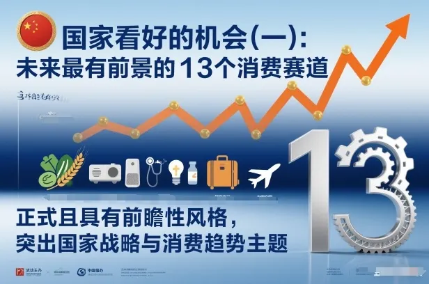 付费文章：国家看好的机会(一):未来最有前景的13个消费赛道-轻创