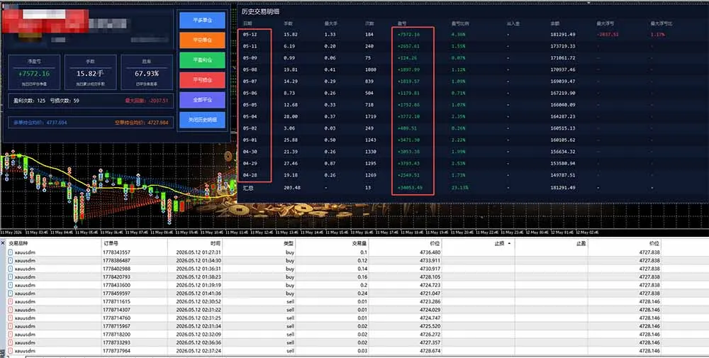 AI智投EA量化运营技术，自动化黄金操盘技术，小白也可以轻松上手日入1000+-豌豆轻创