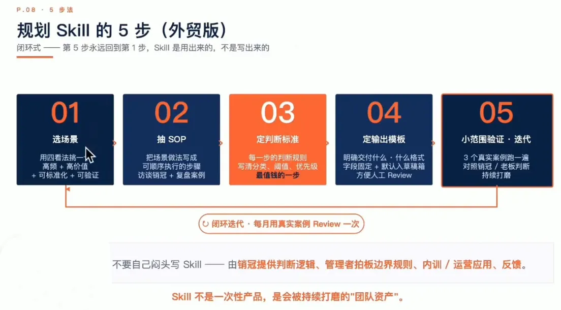 铭超老师·AccioWork外贸Agent应用实战-豌豆轻创