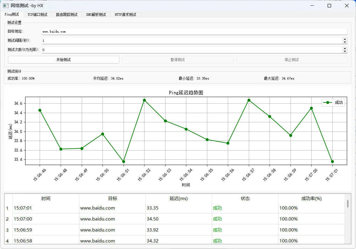 图形化网络测试工具 多种测试集一体-轻创