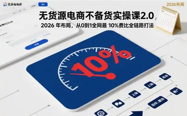 无货源电商不备货实操课2.0，2026年布局，从0到1全网最低10%费比全链路打法【更新261010】-豌豆轻创