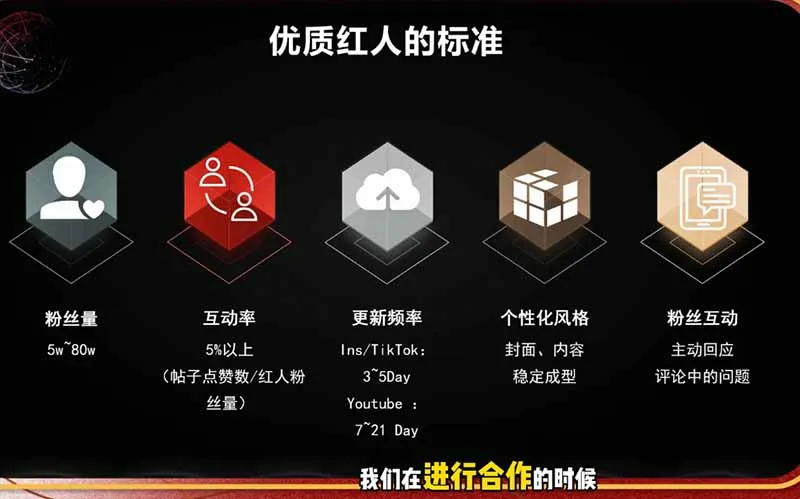 2026海外红人营销实理论课:TikTok+YouTube+Instagram三大平台算法与底层逻辑全拆解-豌豆轻创