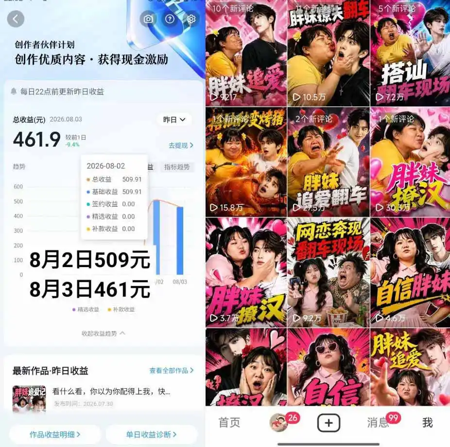 抖音AI胖妹历险记实战课：从剧情构思、AI画面到短视频成片，伙伴计划+视频分成+收徒+商单变现，日赚500+-豌豆轻创