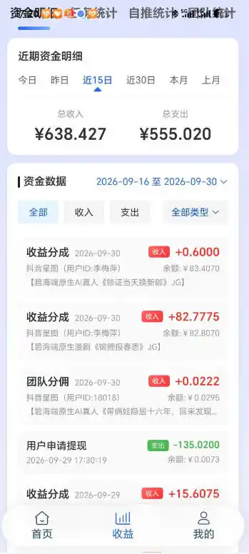 抖音星图漫剧短剧自刷广告撸收益，一个号单机50-150之间，可批量操作放大收益-豌豆轻创