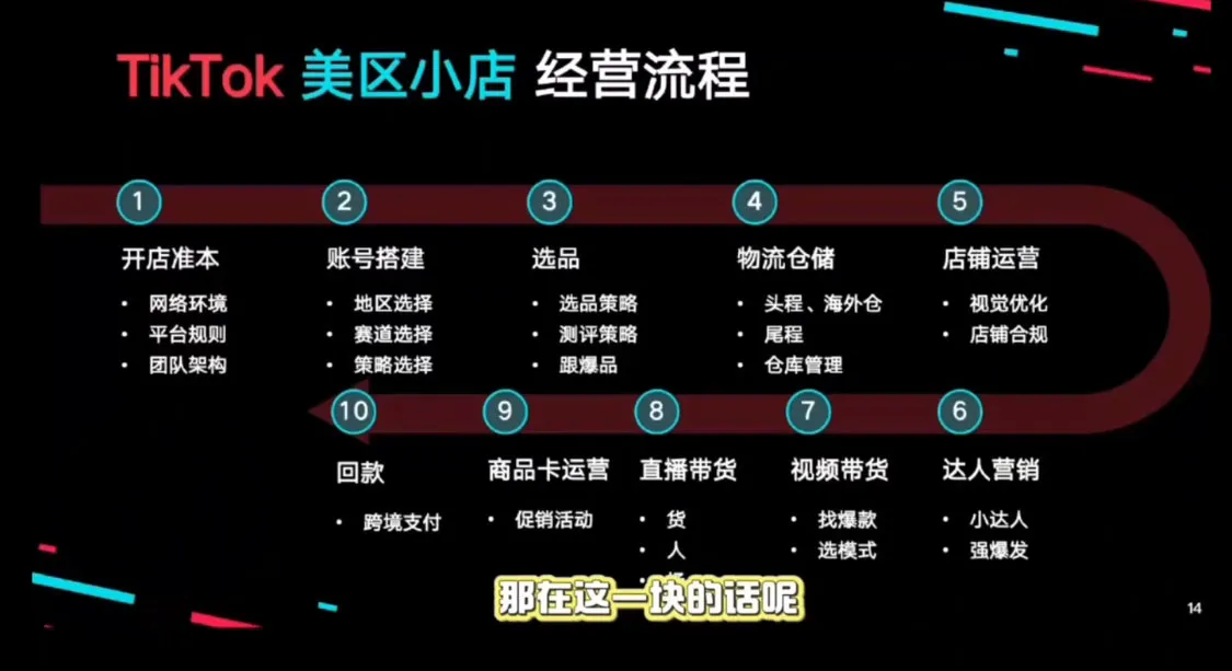 马克渡客出海成长加速训练营(更新)-轻创