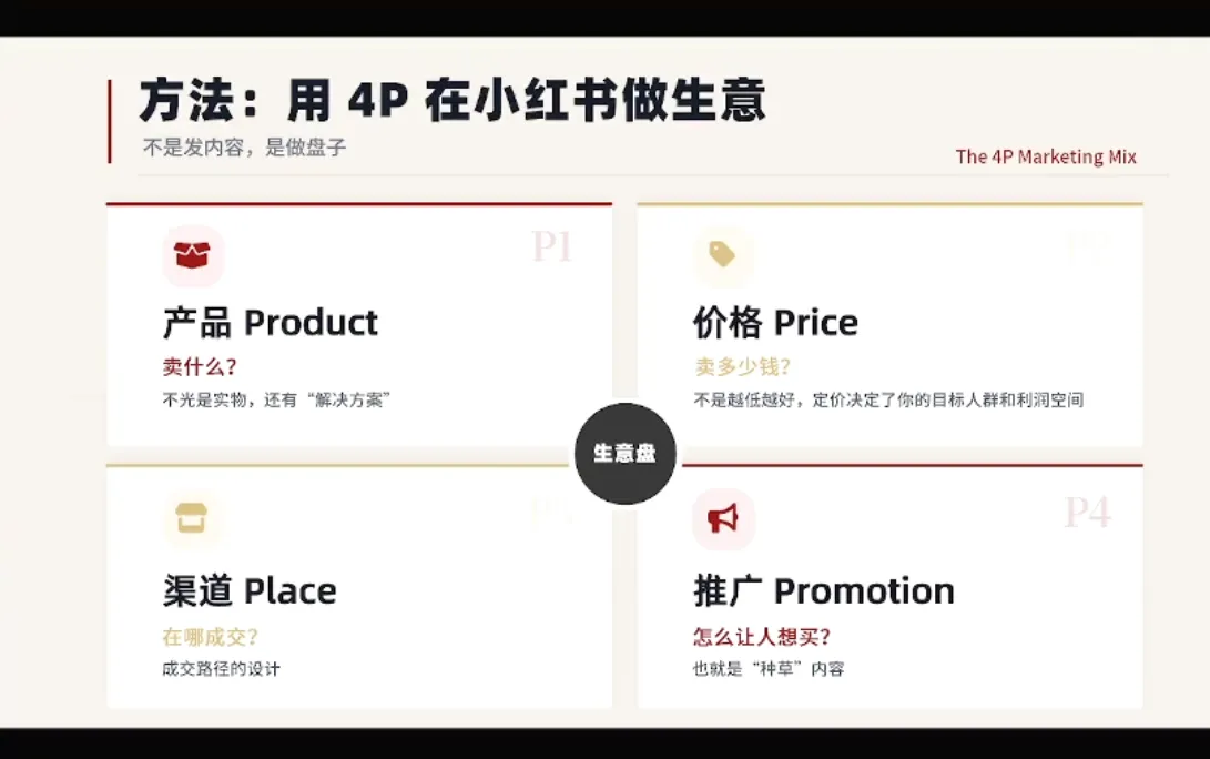 大漂亮·小红书自媒体变现课-豌豆轻创