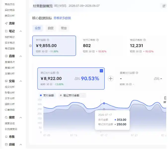 小红书电商矩阵6.0：单店4带1+AI矩阵发笔记+测怼双模式(可工作室放大)-豌豆轻创