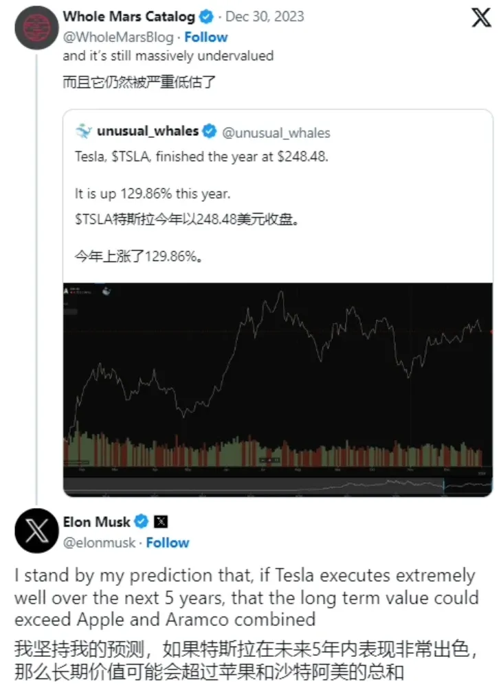 马斯克重申特斯拉五年内市值超苹果 + 沙特阿美-轻创