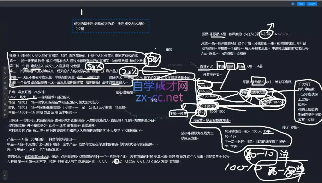 2025猴帝1600线上课(更新6月)-轻创