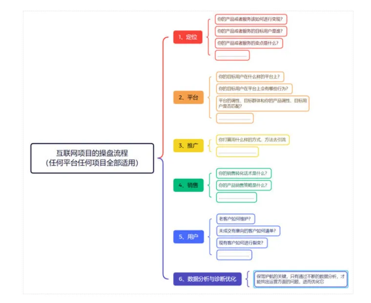 明明这么努力 为什么还赚不到钱？-轻创